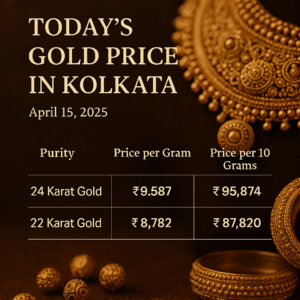 Gold Price in Kolkata Today April 15 2025